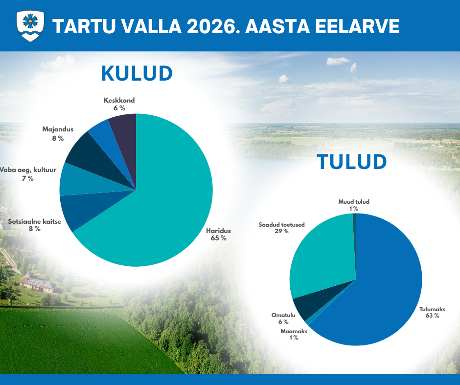 Tartu valla 2026. aasta eelarve.png
